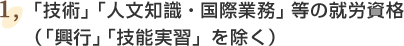 ①「技術」、「人文知識・国際業務」等の就労資格（「興行」、「技能実習」を除く）